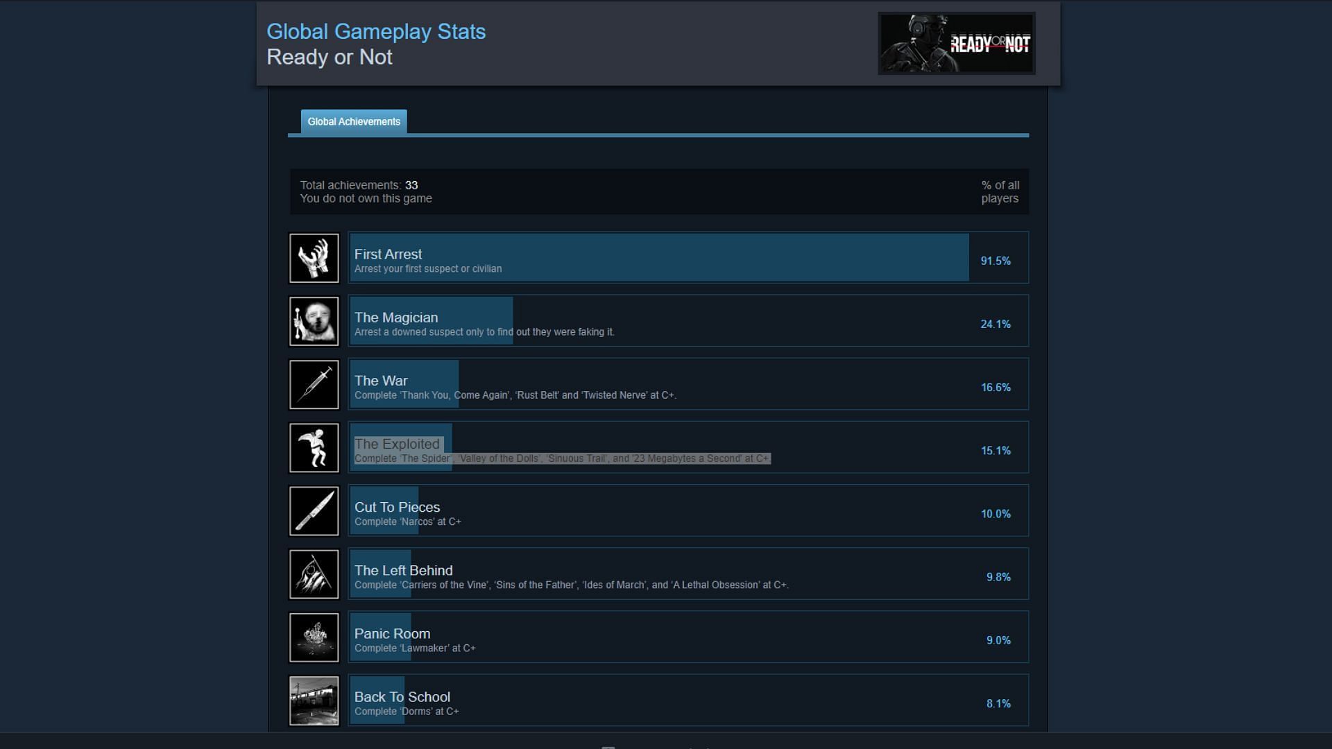 Ready or Not achievement list on Steam (Image via Steam)